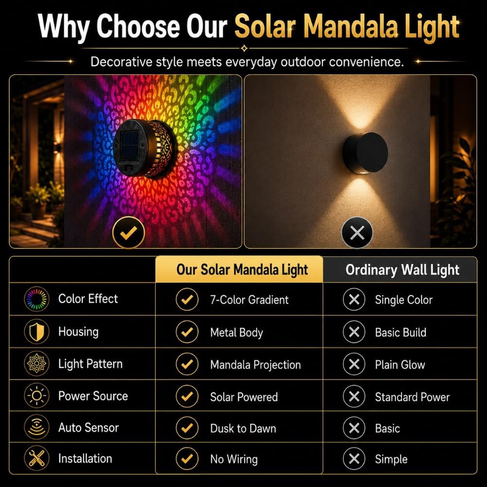Blizbay - Solar Mandala Projector